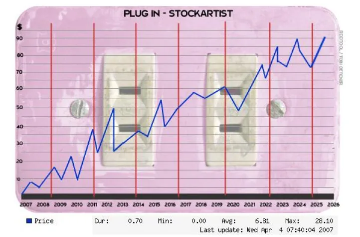 Bild: Vernissage Stockartist: Plug-In am 12. Oktober 2007