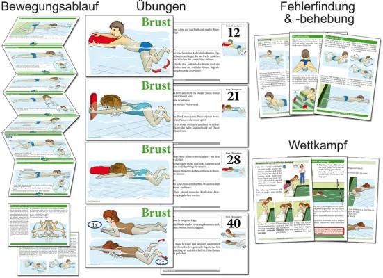 Bild: Illustrierte Aufgaben erleichtern Lehrern den Schwimmunterricht