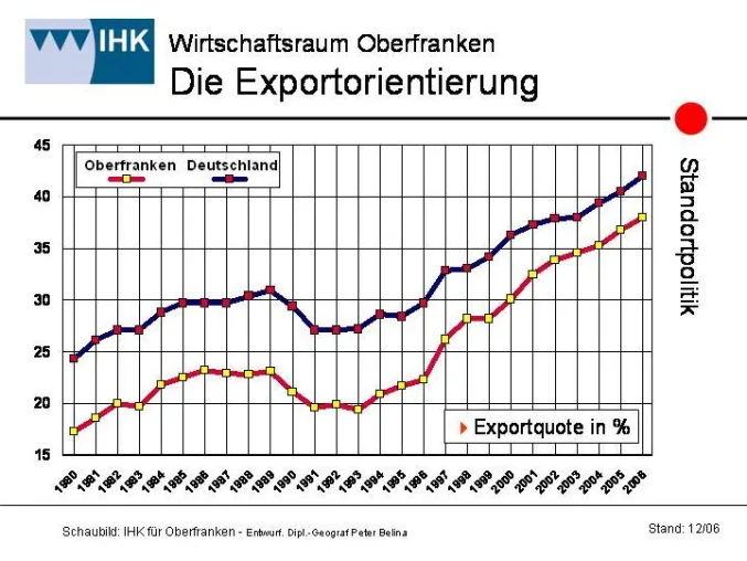 EU-Binnenmarkt hat Wohlstand möglich gemacht: Oberfranken profitiert von der EU Bild: EU-Binnenmarkt hat Wohlstand möglich gemacht: Oberfranken profitiert von der EU