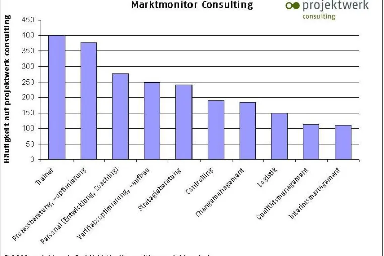 Human Resources und Prozess-Optimierung gefragte Skills für Freelancer Bild: Human Resources und Prozess-Optimierung gefragte Skills für Freelancer