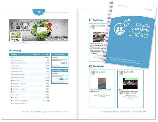 Bild: Sparda, GLS Bank und Sparkasse haben die wertvollsten Facebook-Auftritte der deutschen Finanzbranche