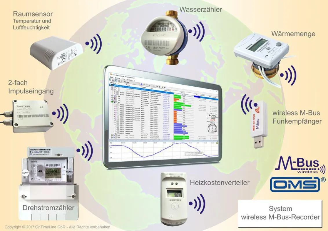wireless M-Bus-Recorder von OnTimeLine