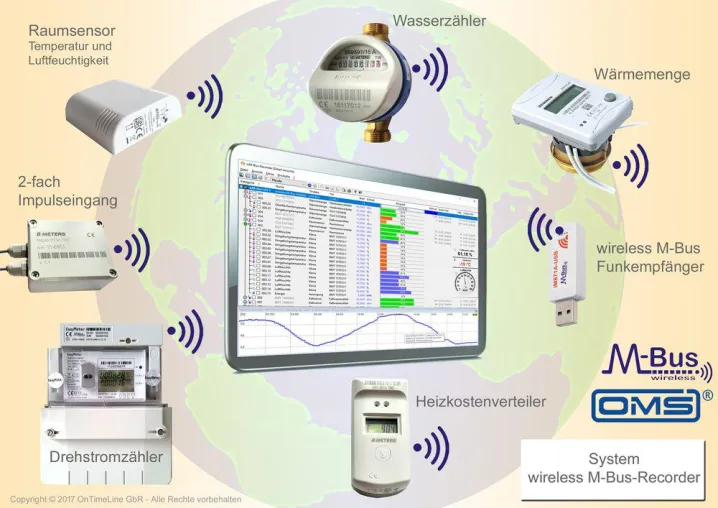 Bild: Die revolutionäre Software wM-Bus-Recorder als Universalwerkzeug für Energieberater