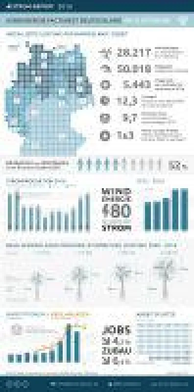 Windenergie Deutschland Factsheet 2016