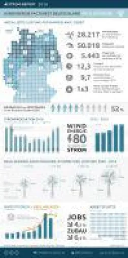 Bild: Windenergie: Deutschland Spitzenreiter in Europa