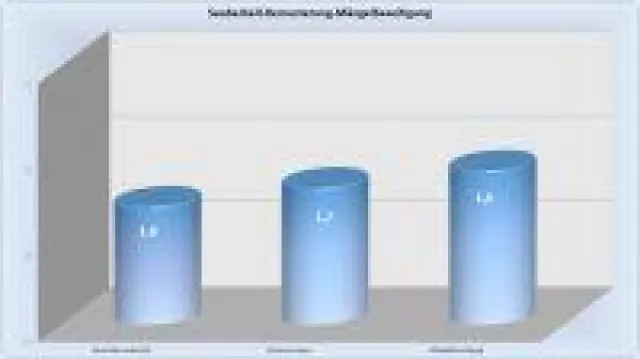 Bild: BAUHERREN-PORTAL: Massivhaus oder Fertighaus