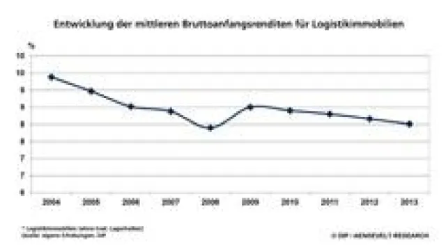 Bild: DIP analysiert hohe Nachfrage am deutschen Logistikmarkt bei knappem Angebot