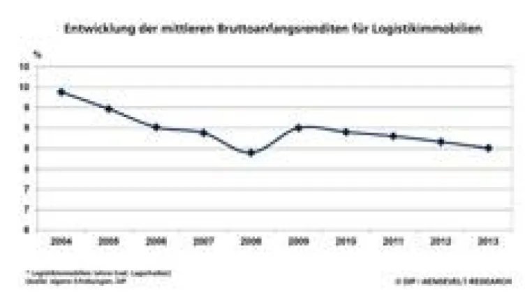 DIP analysiert hohe Nachfrage am deutschen Logistikmarkt bei knappem Angebot Bild: DIP analysiert hohe Nachfrage am deutschen Logistikmarkt bei knappem Angebot
