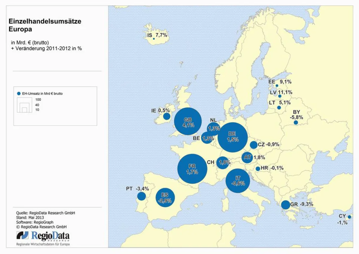 Einzelhandelsumsätze in Europa