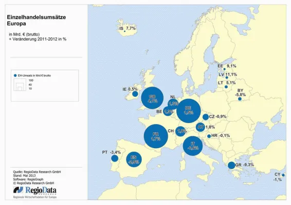 Bild: IM NORDEN ERHOLUNG, IM SÜDEN REZESSION – EINZELHANDEL IN EUROPA