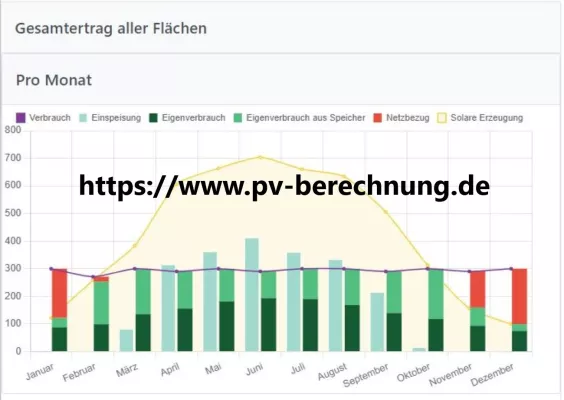 Neuer online Rechner für Photovoltaikanlagen Bild: Neuer online Rechner für Photovoltaikanlagen