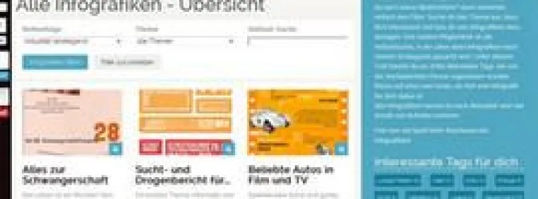 Größtes Portal für deutschsprachige Infografiken ist jetzt online Bild: Größtes Portal für deutschsprachige Infografiken ist jetzt online