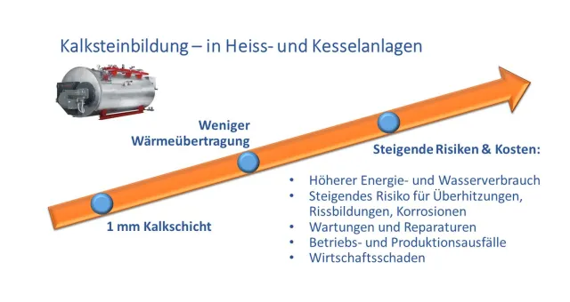 Bild: Probleme und Kosten an Dampfkessel und Umkehrosmose beheben