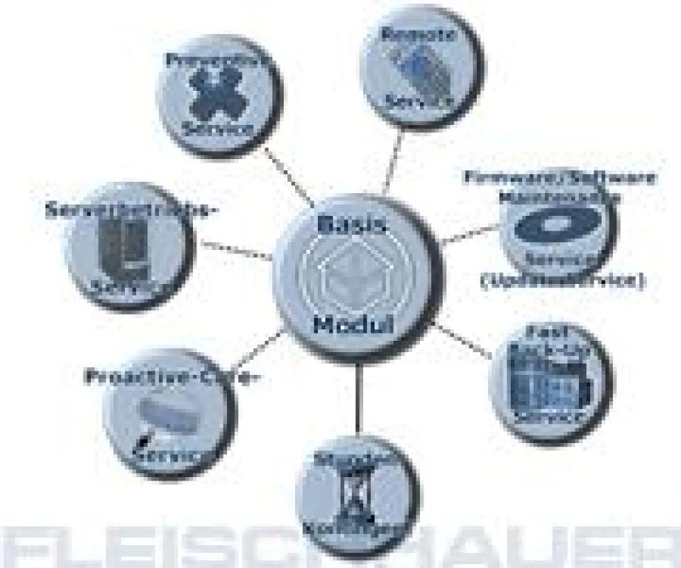 IT-Service Vereinbarung mit 8 Modulen
