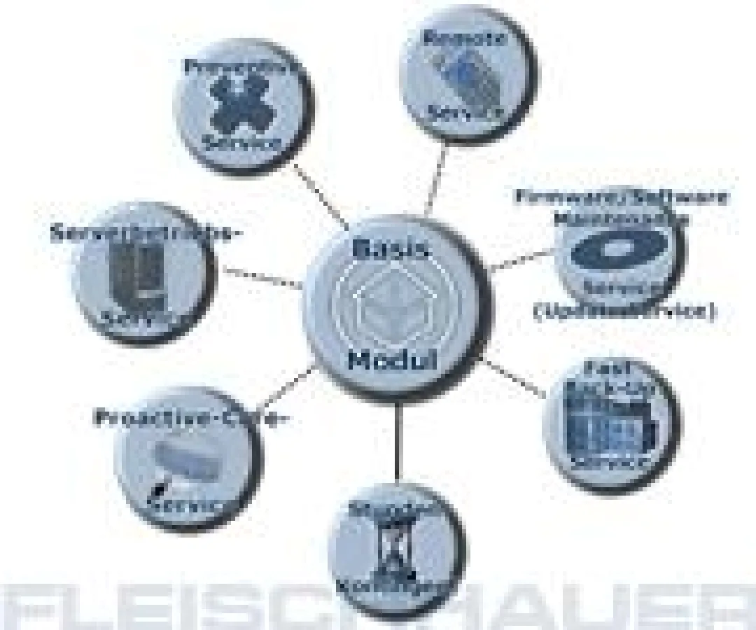 IT-Service Vereinbarung mit 8 Modulen