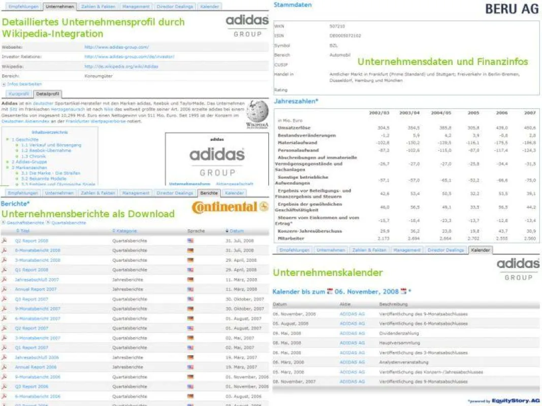 Neue Sharewise-Features