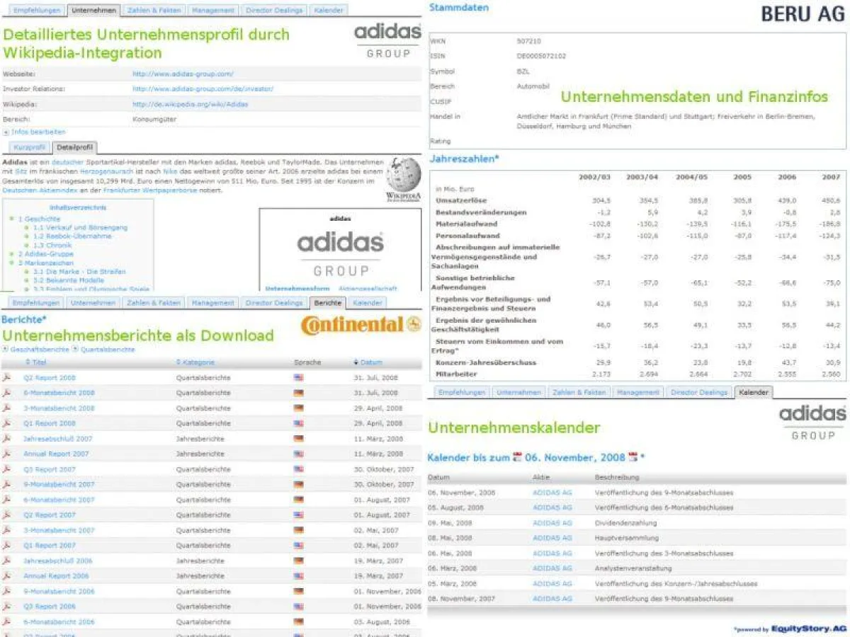 Neue Sharewise-Features