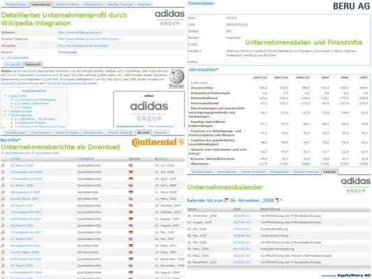 Bild: Neue Online Aktien-Enzyklopädie - Sharewise erweitert Informationsangebot deutlich