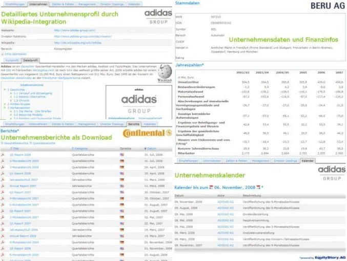 Bild: Neue Online Aktien-Enzyklopädie - Sharewise erweitert Informationsangebot deutlich