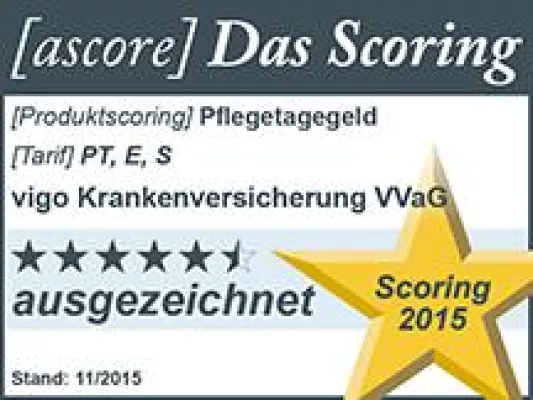 Bild: [ascore] Das Scoring bewertet die vigo Pflegezusatzversicherung (Tarif PT) mit „ausgezeichnet“