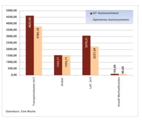 Bild: Packender Auftritt