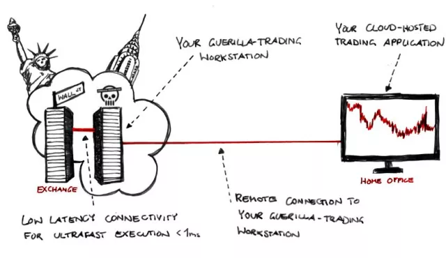 Bild: Guerilla-Trading präsentiert erste Cloud-basierte Trading-Workstation für private Trader