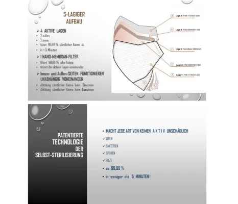 Bild: Covid-19 kann bekämpft werden