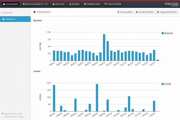 Neue Bedienoberfläche für Online-Shop-System VersaCommerce Bild: Neue Bedienoberfläche für Online-Shop-System VersaCommerce