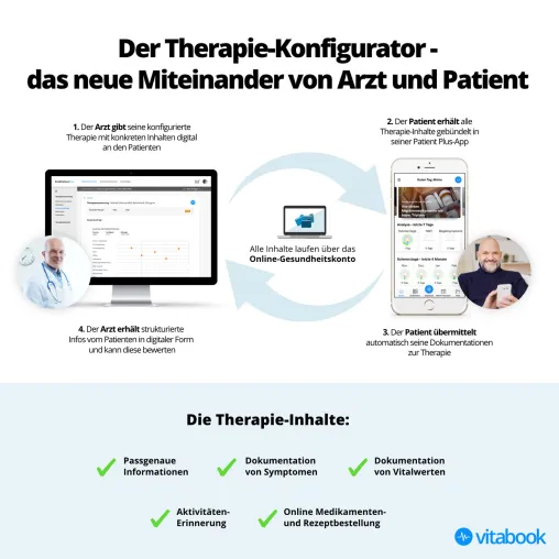 vitabook auf der Microsoft Healthcare Innovation Summit 2019 Bild: vitabook auf der Microsoft Healthcare Innovation Summit 2019