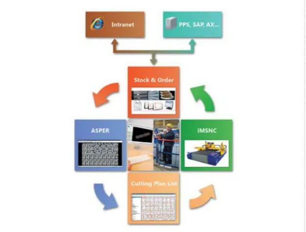 Neues Produktionsmanagement-Programm aus dem Hause MicroStep Bild: Neues Produktionsmanagement-Programm aus dem Hause MicroStep