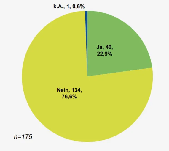 Bild: Dell-Studie: Ineffiziente Sicherheitssilos bestimmen den IT-Alltag