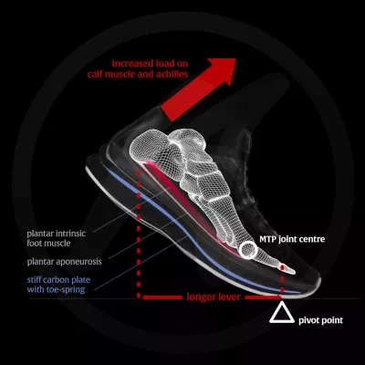 Bild: Pressemitteilung Joe Nimble: Risiken und Nebenwirkungen von Carbonplatten