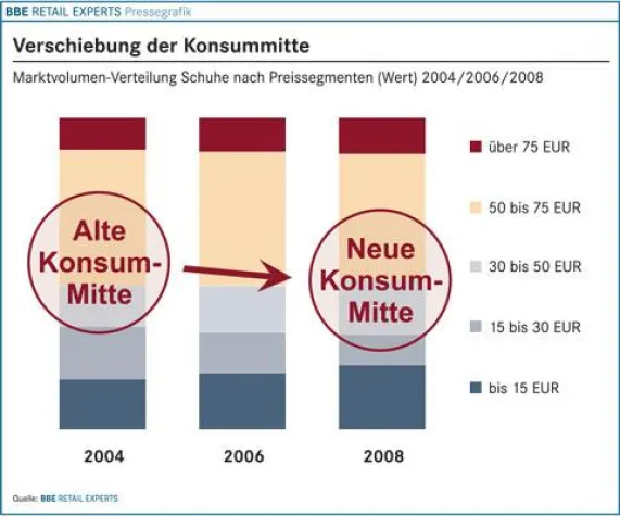 Bild: Der BBE-Branchenreport "Schuhe" bei markt-studie.de