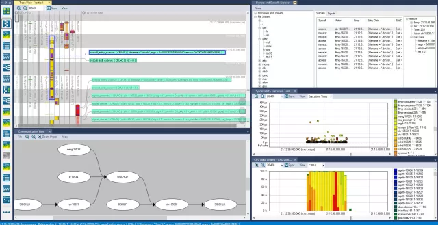 Percepio öffnet Beta-Programm für Tracealyzer 4.4 mit Linux®-Tracing-Unterstützung Bild: Percepio öffnet Beta-Programm für Tracealyzer 4.4 mit Linux®-Tracing-Unterstützung