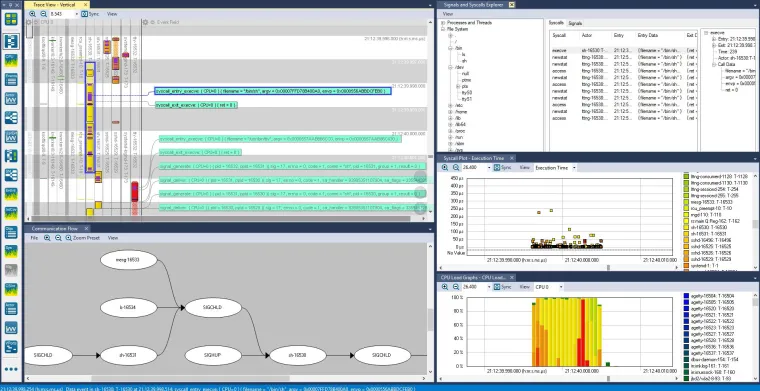 Bild: Percepio öffnet Beta-Programm für Tracealyzer 4.4 mit Linux®-Tracing-Unterstützung