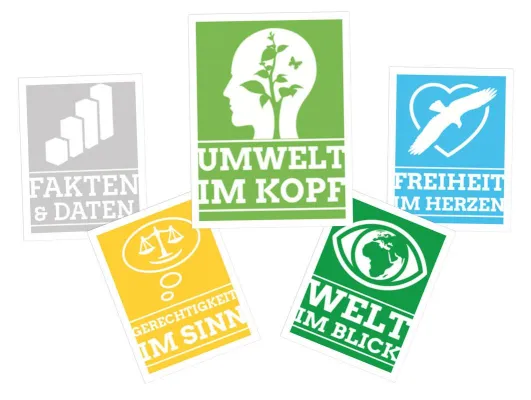 Themen der GRÜNEN Kandidaten und Kandidatinnen Bild: Themen der GRÜNEN Kandidaten und Kandidatinnen