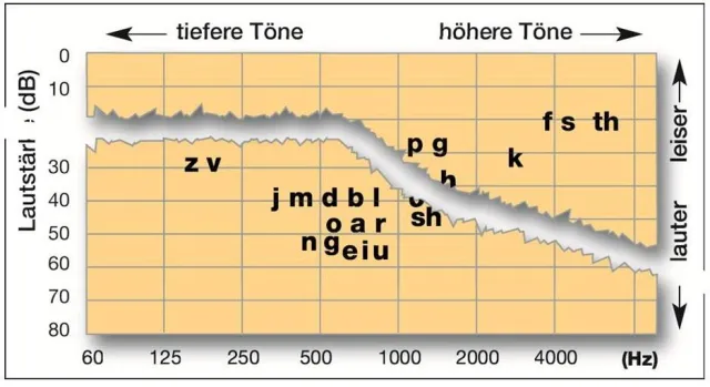 Bild: Große forsa-Umfrage Hören: HörExperten suchen Mitstreiter, die ihren eigenen Ohren misstrauen