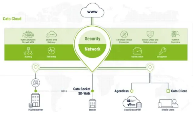 Bild: Cato Networks gibt VAD-Partnerschaft für Deutschland mit SPECTRAMI bekannt