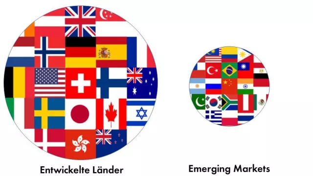 Bild: Anlageexperten erklären, wie man global richtig diversifiziert