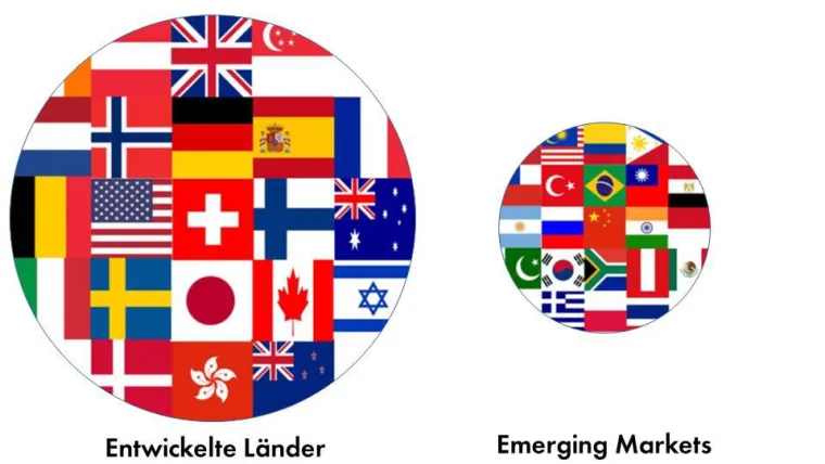 Anlageexperten erklären, wie man global richtig diversifiziert Bild: Anlageexperten erklären, wie man global richtig diversifiziert