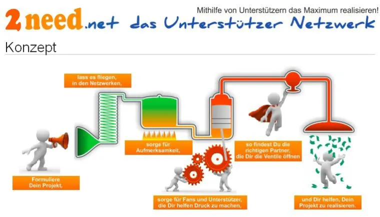 Bild: Sponsoren suchen Vereine