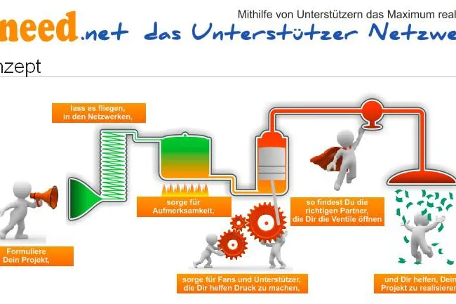 Sponsoren suchen Vereine Bild: Sponsoren suchen Vereine