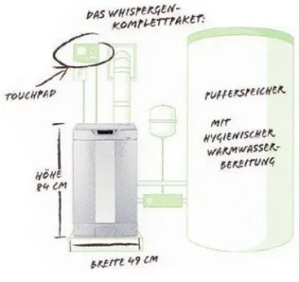 Bild: Energie sparen und zum eigenen Stromversorger werden mit dem Mikro-Blockheizkraftwerk WhisperGen