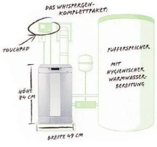 Bild: Energie sparen und zum eigenen Stromversorger werden mit dem Mikro-Blockheizkraftwerk WhisperGen