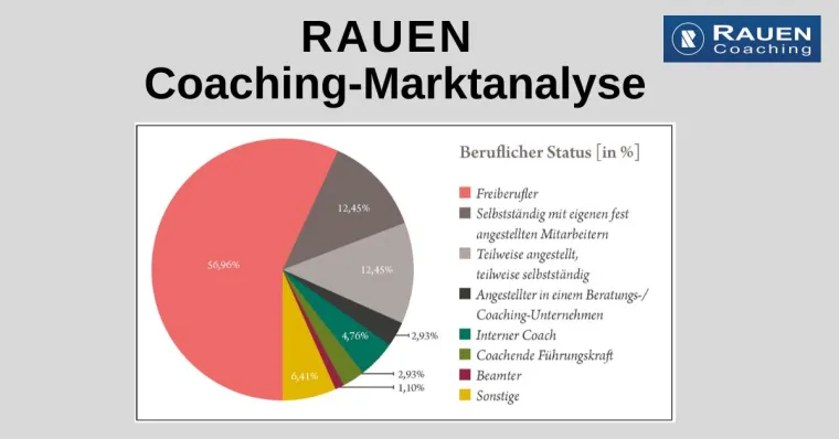 Bild: RAUEN Coaching-Marktanalyse