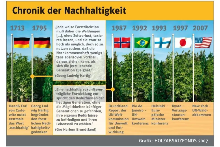 Bild: Klimagipfel in Bali – Waldnutzung kann Ausmaß des Klimawandels begrenzen