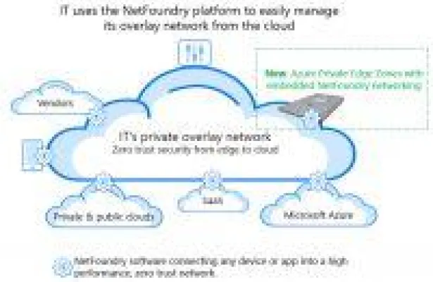 Bild: NetFoundry vereinfacht IoT-Edge-Computing und Private 5G