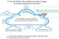 NetFoundry vereinfacht IoT-Edge-Computing und Private 5G Bild: NetFoundry vereinfacht IoT-Edge-Computing und Private 5G