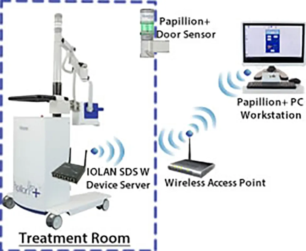 Ariane MEdical Netzwerk Diagramm