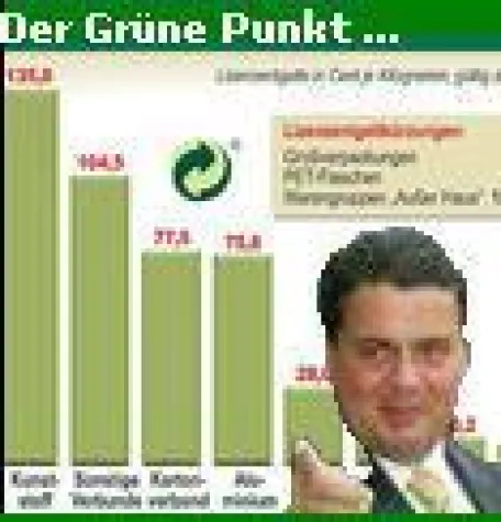 Bild: Schnelles Geld mit dem Verpackungsmüll